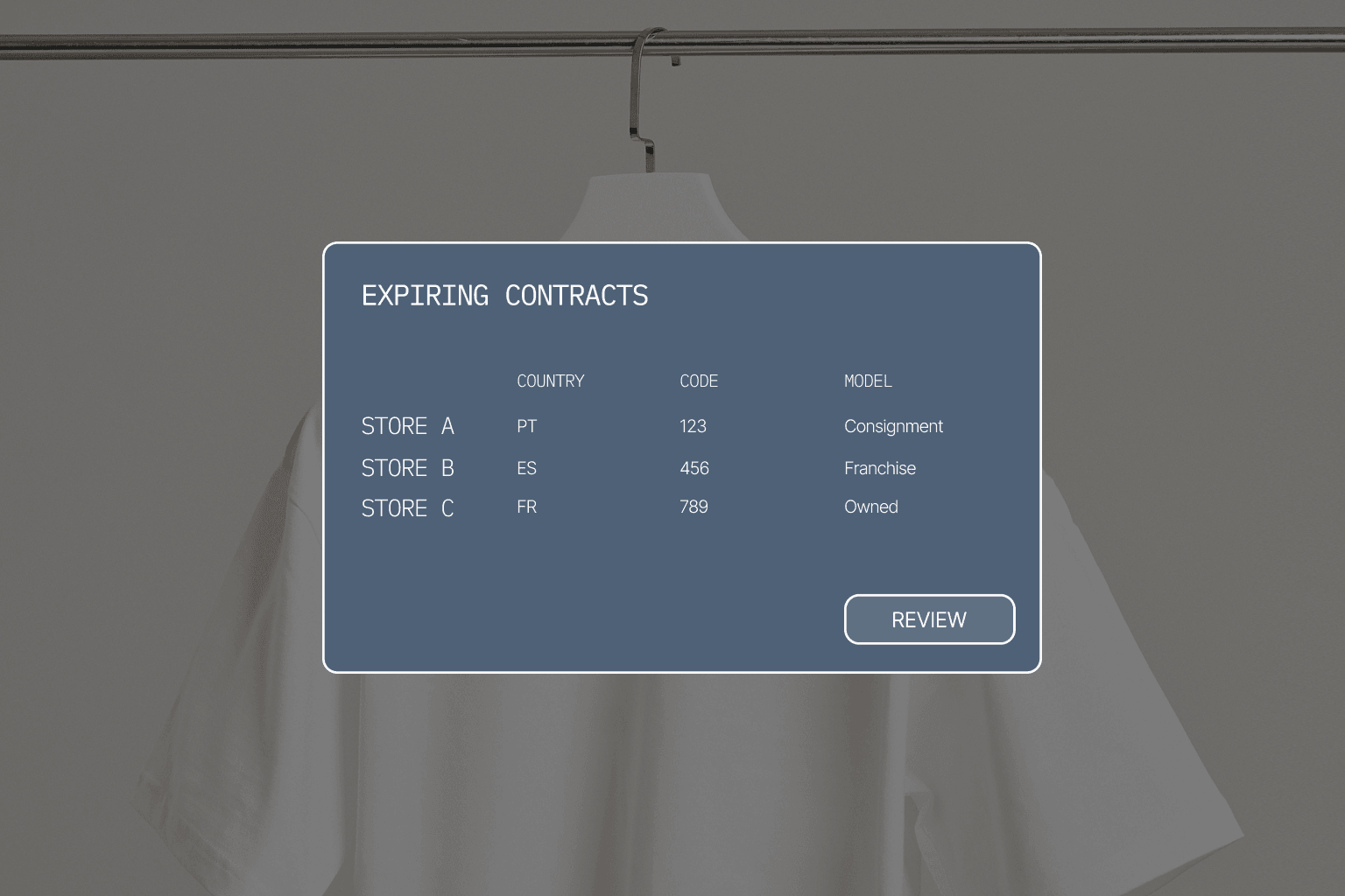 Store Intelligence: AI-powered contract and store operations hub